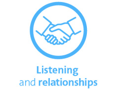 Pillar icon - Listening and relationships